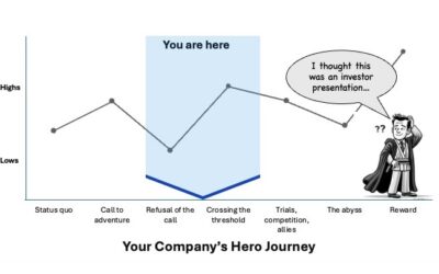 Crafting compelling narratives: The key to effective data storytelling in investor relations